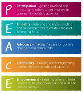 YMCA_PW_PEACE acronym P.E.A.C.E Acronym