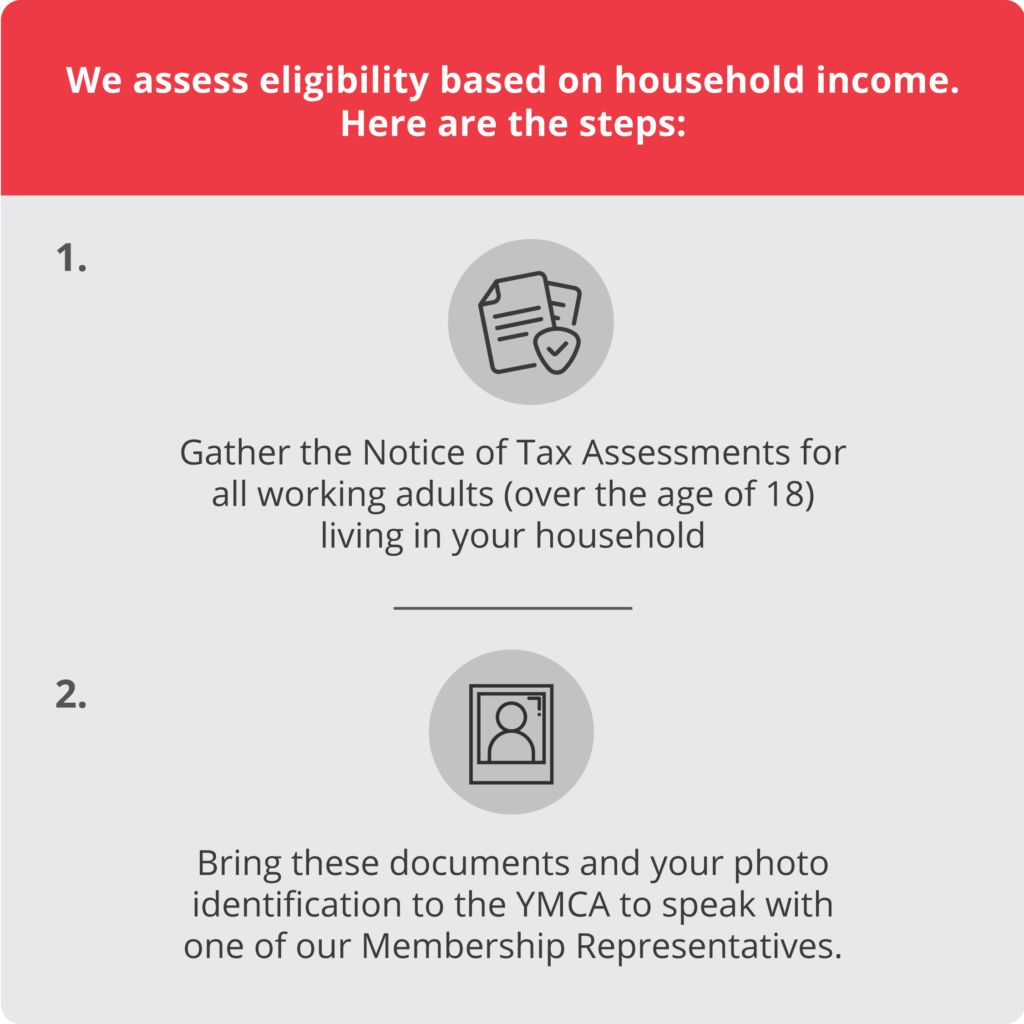 Financial_Assistance_Elements_Steps_Mobile Financial Assistance Steps