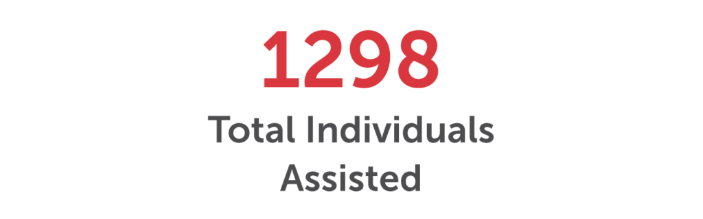 Total individuals assisted