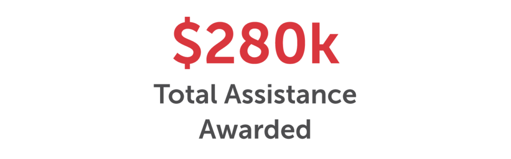 Total assistance awarded