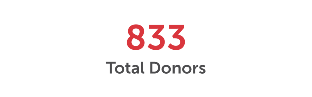 Total donors