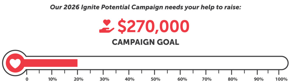 Philanthropy Thermometer