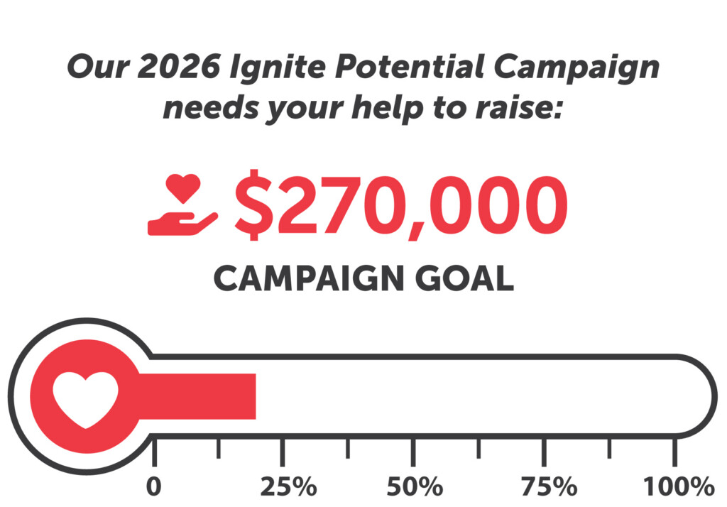 Philanthropy Thermometer